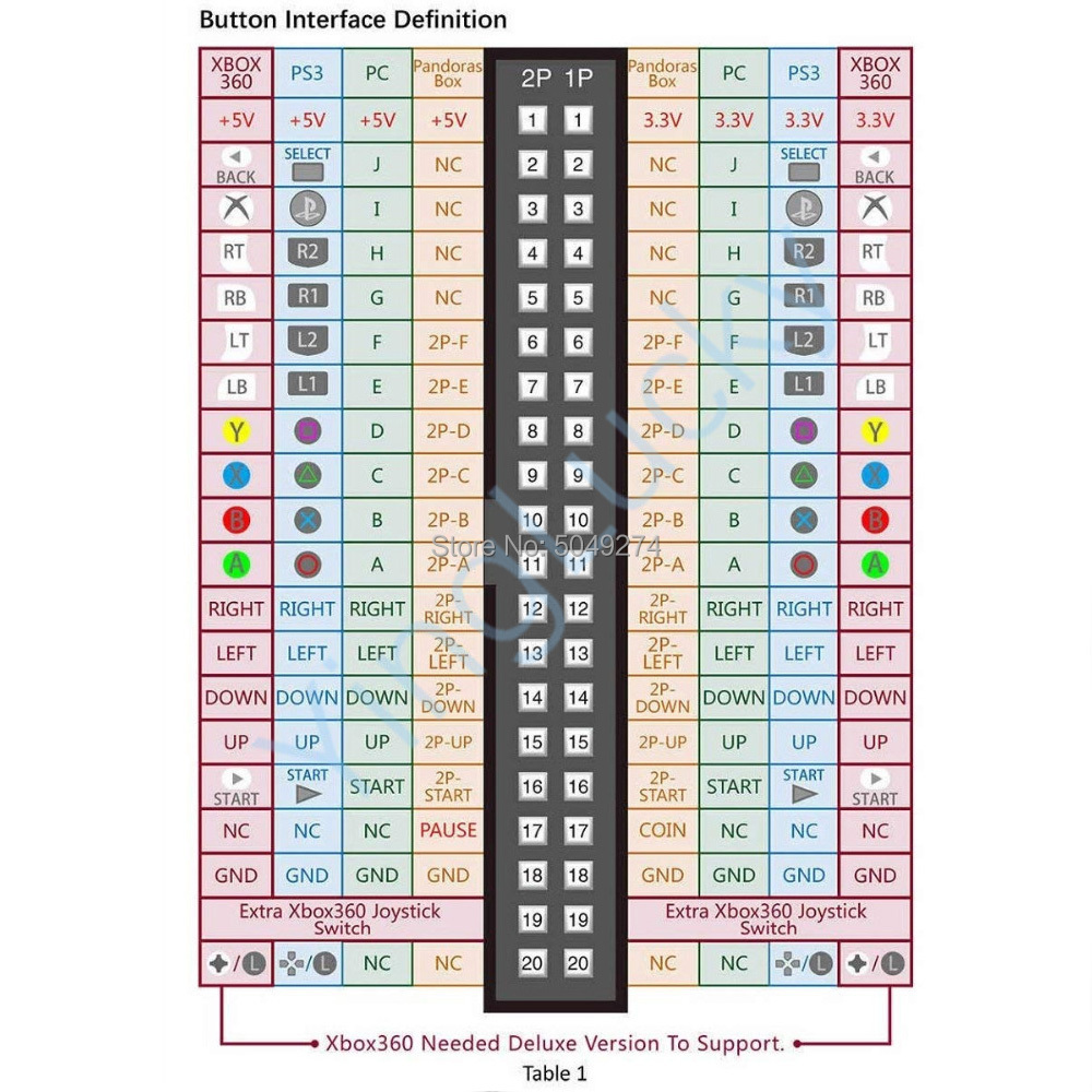 Arcade kabine 40-pin tel koşum - Board Game Path incelemesi ve fiyatı